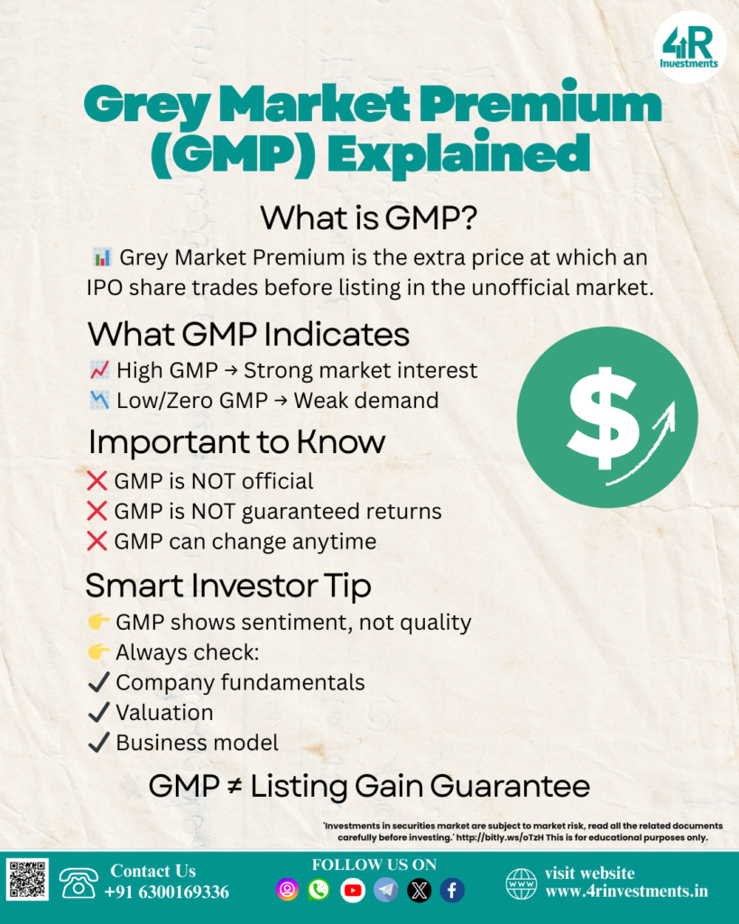 IPO GMP today live