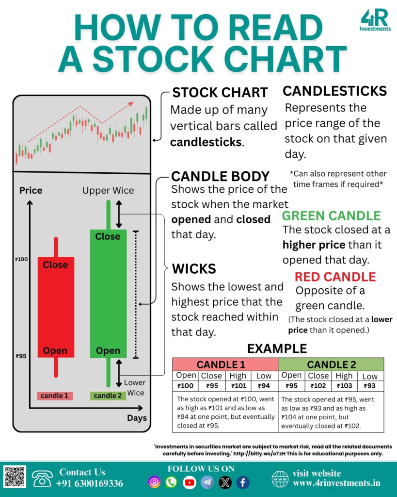 Candlestick Patterns for Beginners