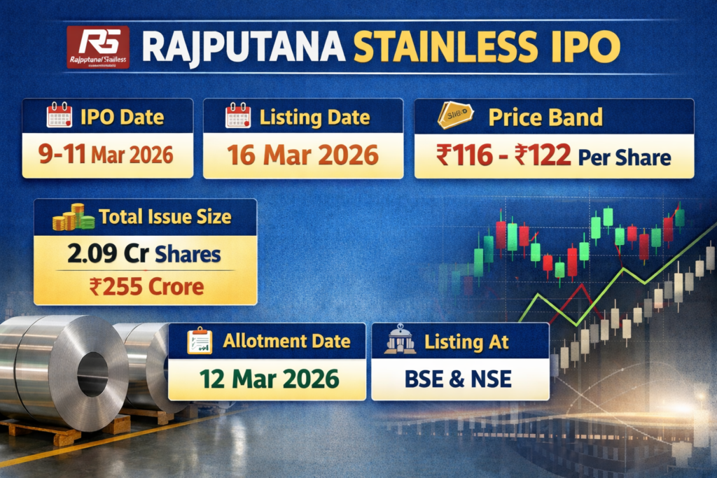 Rajputana Stainless IPO GMP update with price band ₹116–₹122, IPO dates 9–11 March 2026, allotment date 12 March 2026 and listing on BSE & NSE.