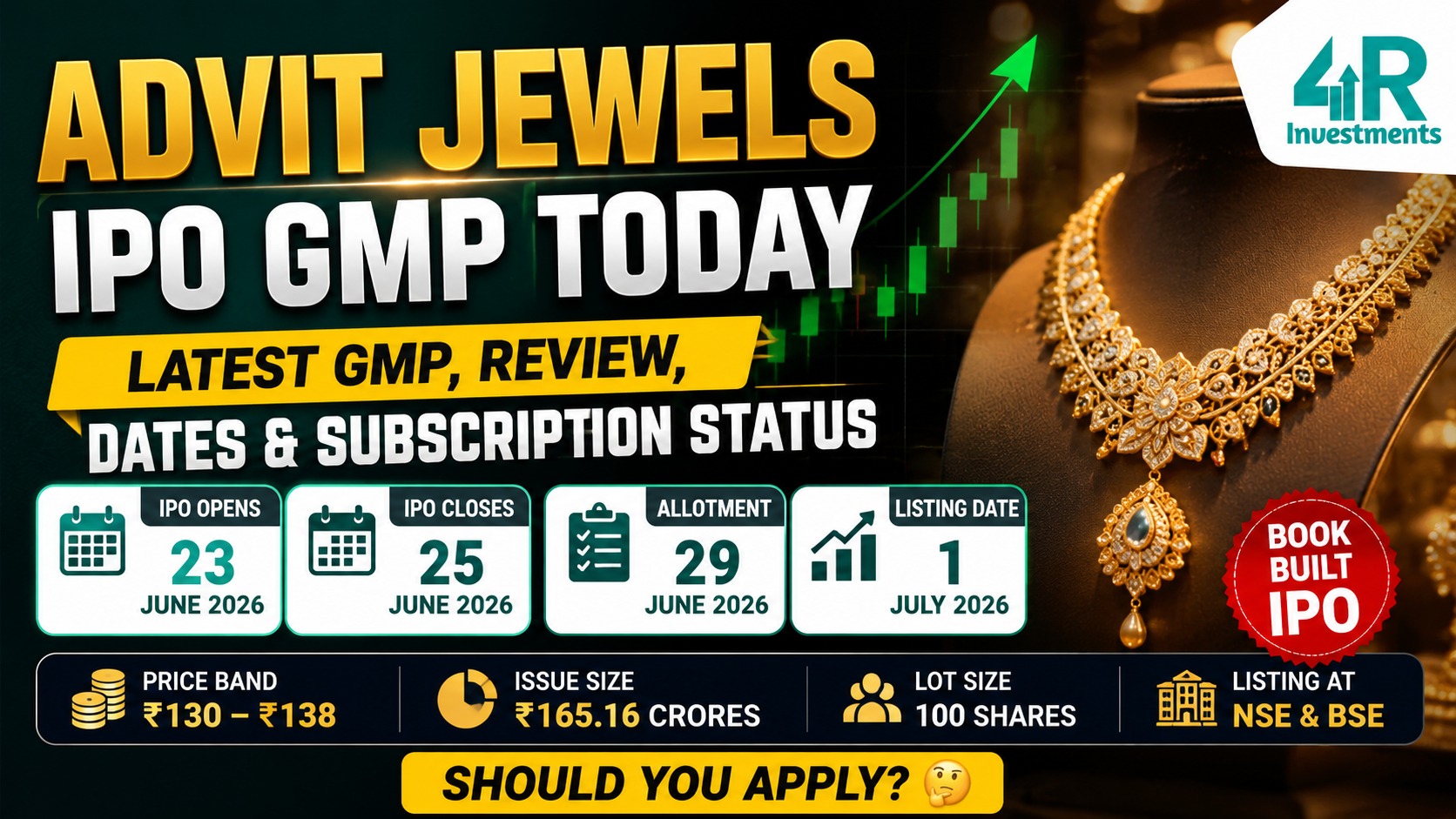 Advit Jewels IPO GMP Today Review Subscription Status and Listing Date