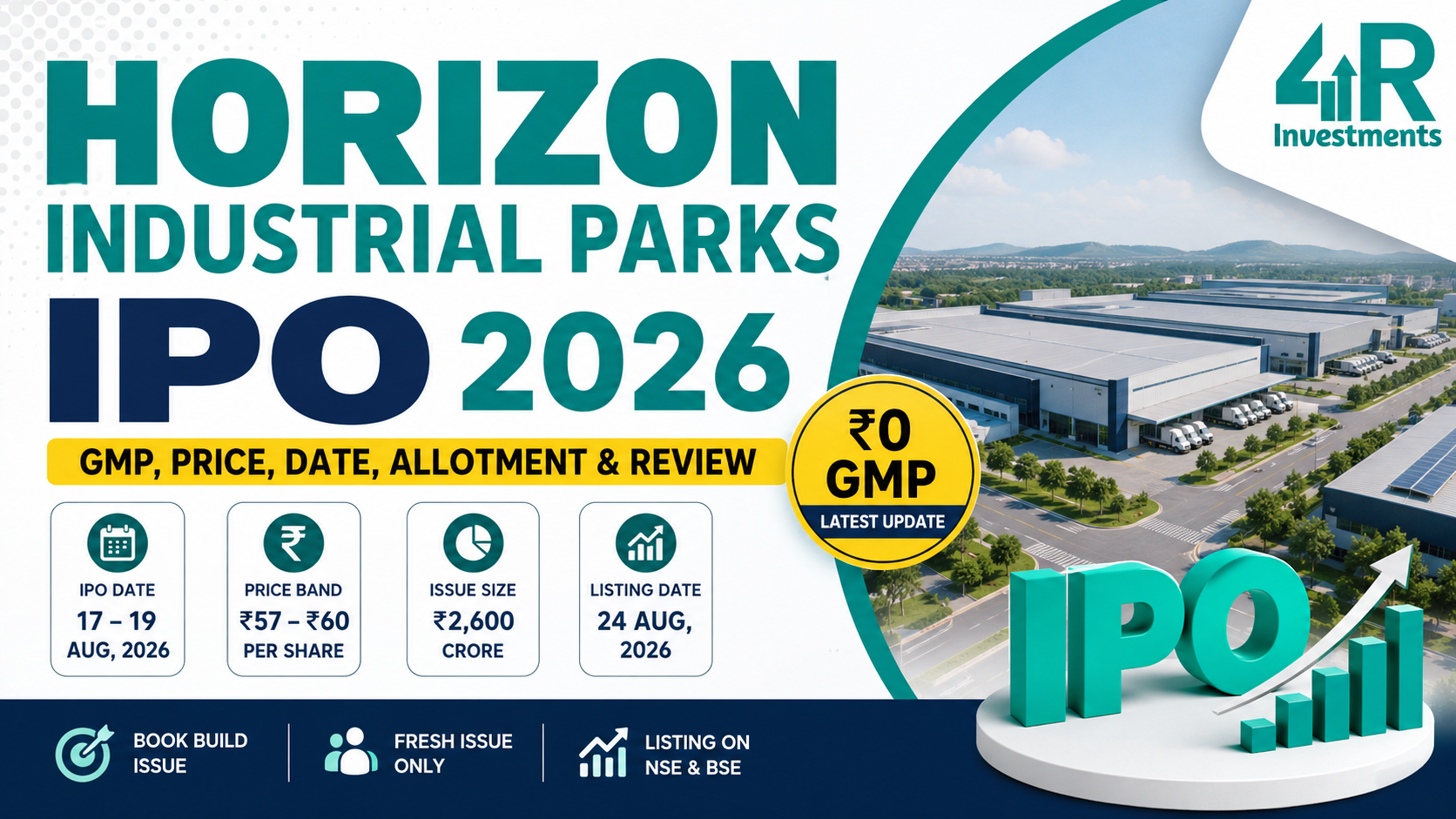 Horizon Industrial Parks IPO 2026 – Price, Date, Allotment and IPO Details | 4R Investments
