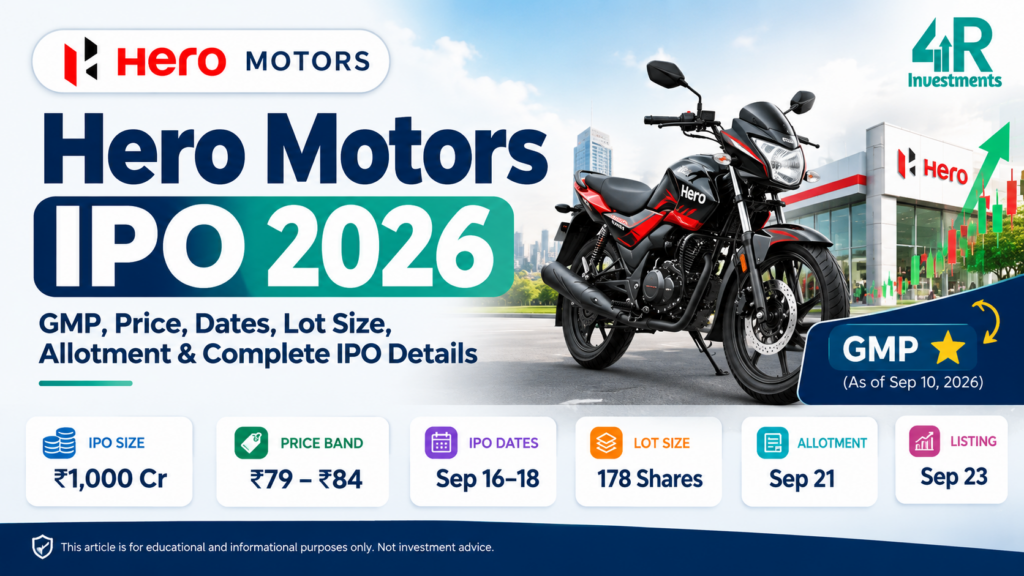 Hero Motors IPO 2026 thumbnail showing GMP star, price band ₹79–₹84, IPO dates, lot size, allotment and listing details by 4R Investments.